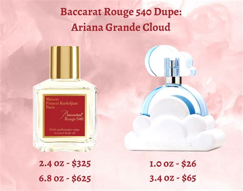 ariana grande perfume dupes|cloud by ariana grande dupe.